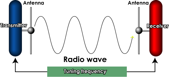 Radio Wave Gif