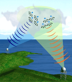Conventional Dual Doppler Radar Observation