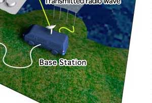 HF Ocean Radar