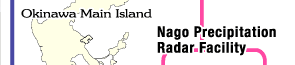 Nago Precipitation Radar Facility