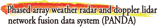 phased array weather radar and doppler lidar network fusion data system (PANDA)