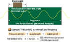  A representation of radio waves and light : an electromagnetic wave spectrum - schema 