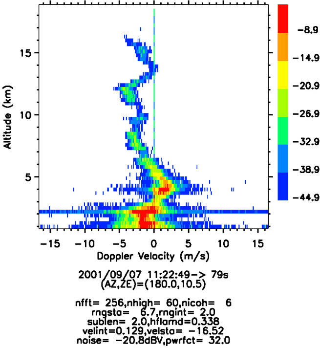 Typhoon Nari, 2001-3