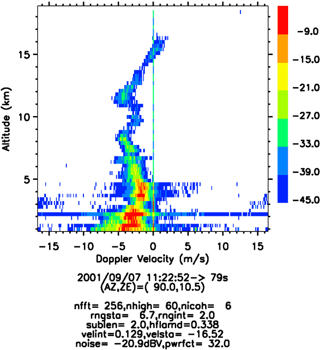 Typhoon Nari, 2001-4